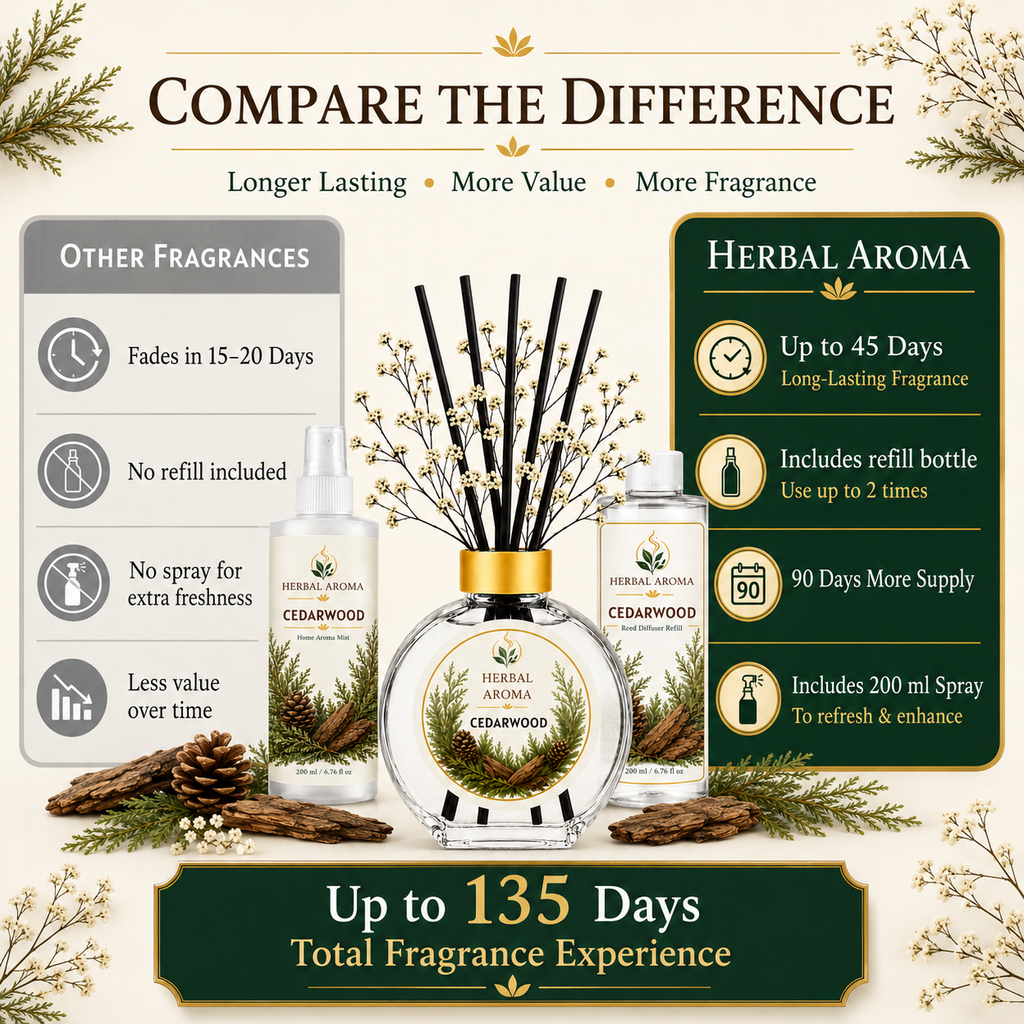 Herbal Aroma Cedarwood Home Fragrance Set, 3-Piece Reed Diffuser with 200 mL Refill and 200 mL Room Spray, 100 mL Diffuser
