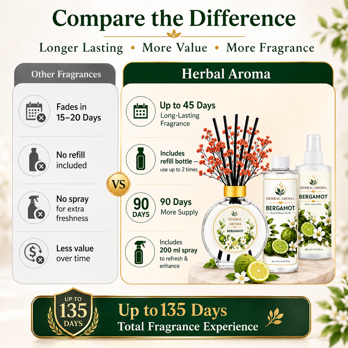 Herbal Aroma Bergamot Reed Diffuser Refill Set, 3 Pack, 200 mL Each, 600 mL Total, Includes Black Reeds, Home Fragrance Refill