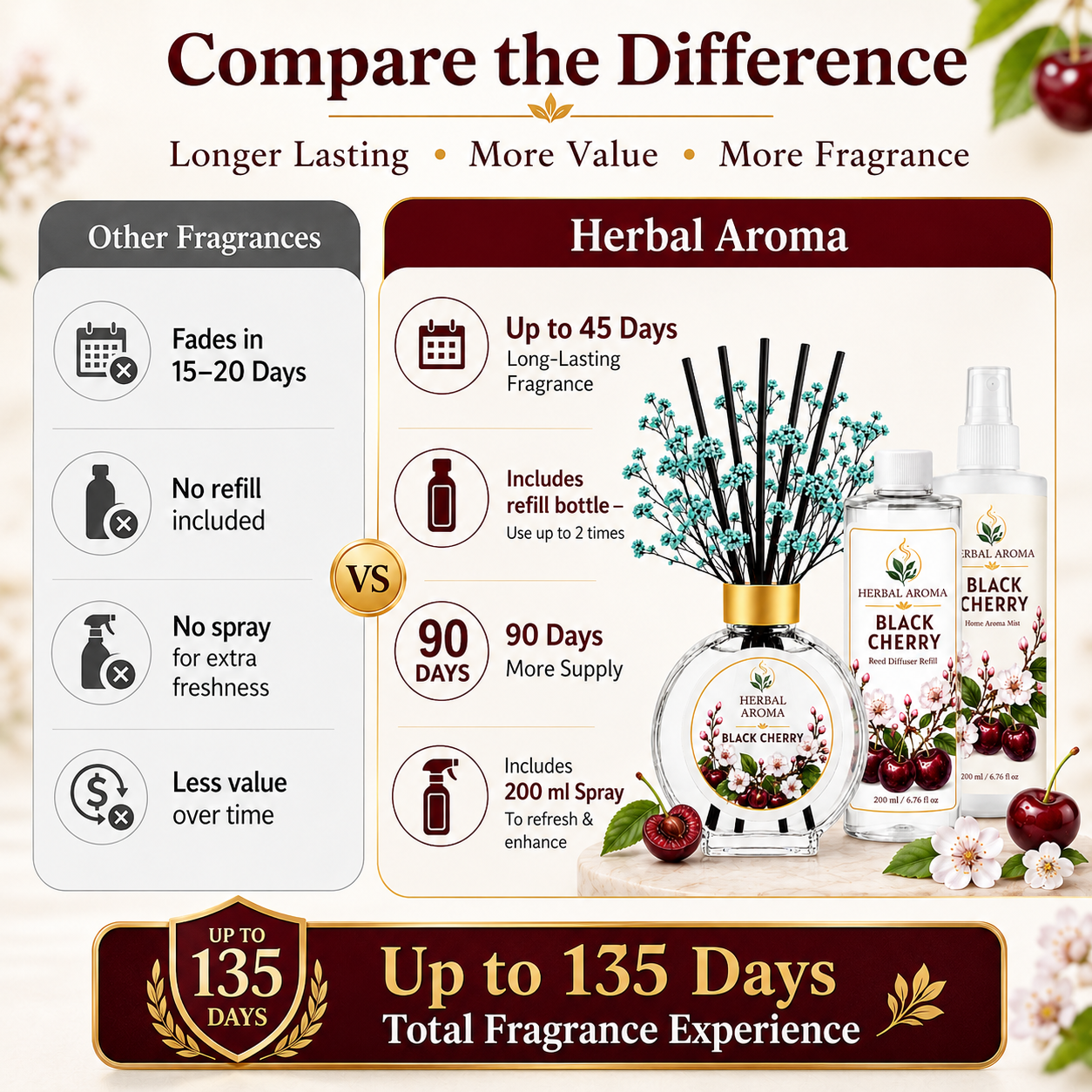 Herbal Aroma Black Cherry Home Fragrance Set, 3-Piece Reed Diffuser with 200 mL Refill and 200 mL Room Spray, 100 mL Diffuser