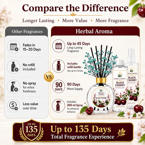 Herbal Aroma Black Cherry Home Fragrance Set, 3-Piece Reed Diffuser with 200 mL Refill and 200 mL Room Spray, 100 mL Diffuser