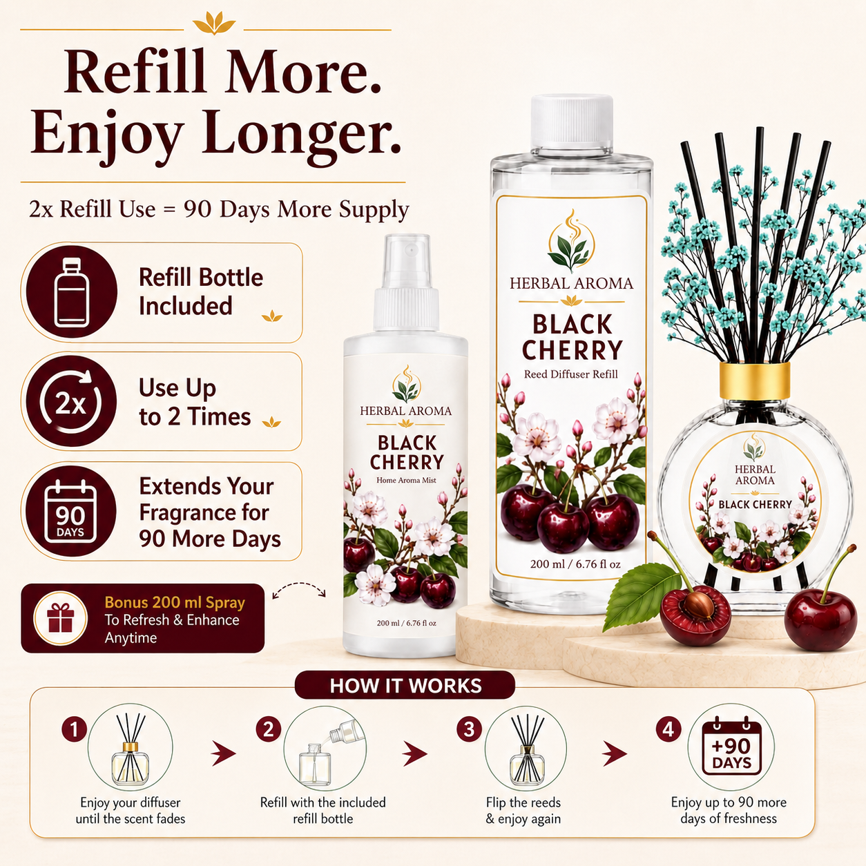 Herbal Aroma Black Cherry Home Fragrance Set, 3-Piece Reed Diffuser with 200 mL Refill and 200 mL Room Spray, 100 mL Diffuser
