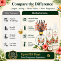 Herbal Aroma Hawaiian Wind Home Fragrance Set, 3-Piece Reed Diffuser with 200 mL Refill and 200 mL Room Spray, 100 mL Diffuser