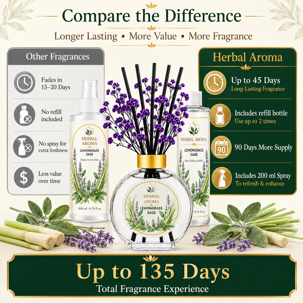 Herbal Aroma Lemongrass & Sage Home Fragrance Set, 3-Piece Reed Diffuser with 200 mL Refill and 200 mL Room Spray, 100 mL Diffuser