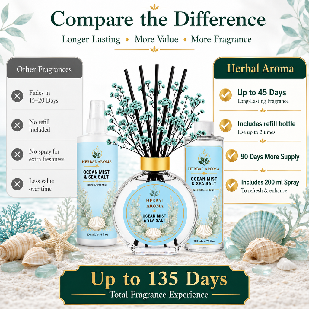 Herbal Aroma Ocean Mist & Sea Salt Home Fragrance Set, 3-Piece Reed Diffuser with 200 mL Refill and 200 mL Room Spray, 100 mL Diffuser