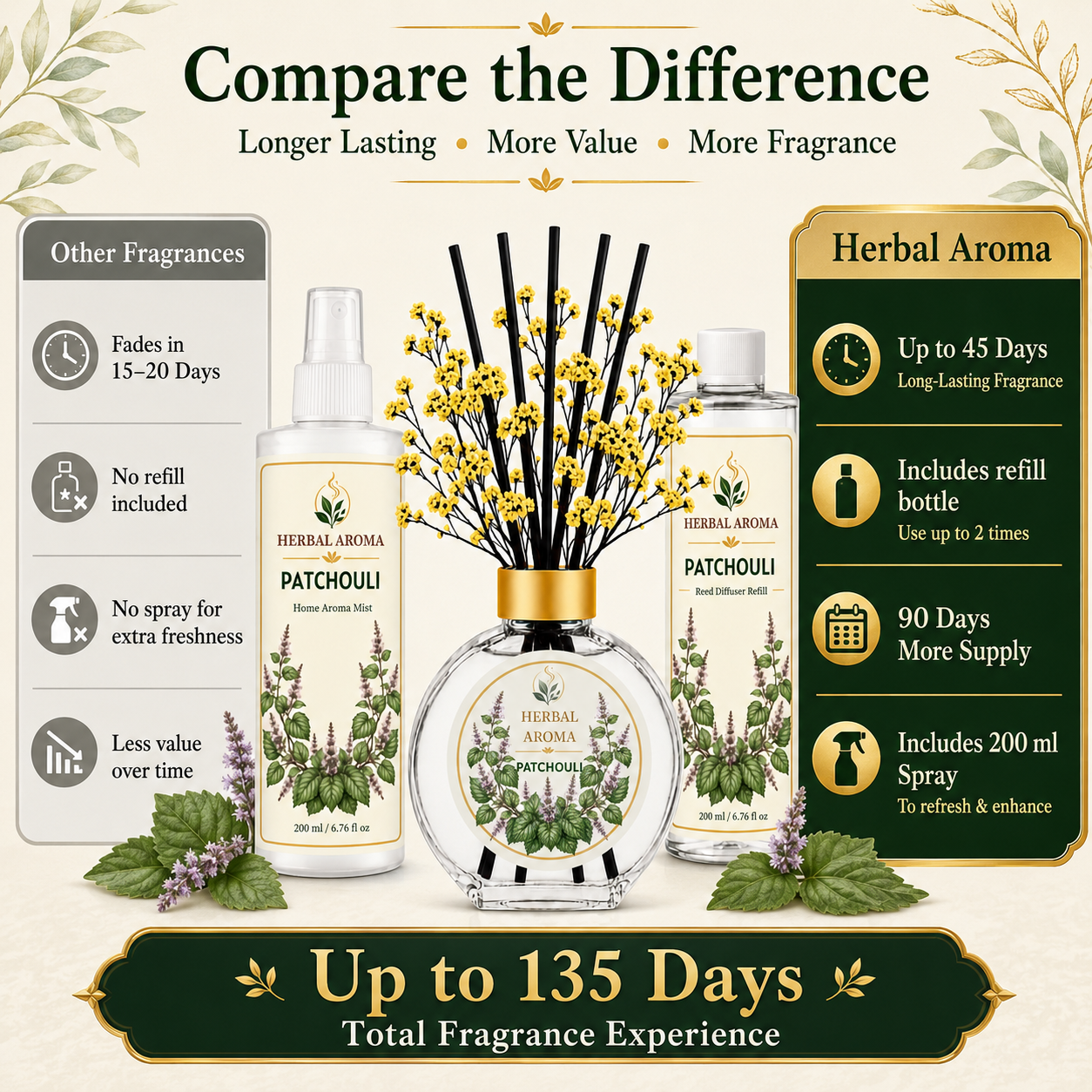 Herbal Aroma Patchouli Home Fragrance Set, 3-Piece Reed Diffuser with 200 mL Refill and 200 mL Room Spray, 100 mL Diffuser