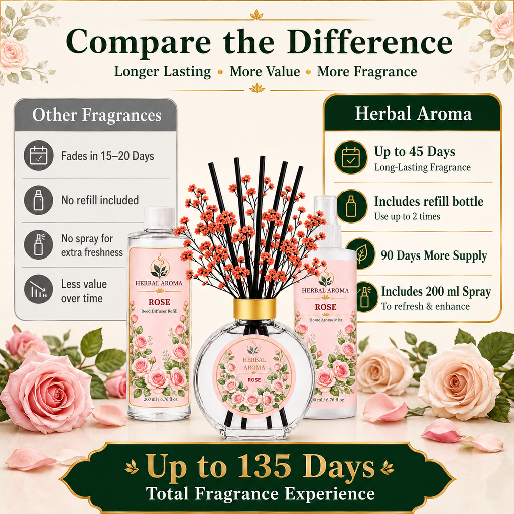 Herbal Aroma Rose Home Fragrance Set, 3-Piece Reed Diffuser with 200 mL Refill and 200 mL Room Spray, 100 mL Diffuser