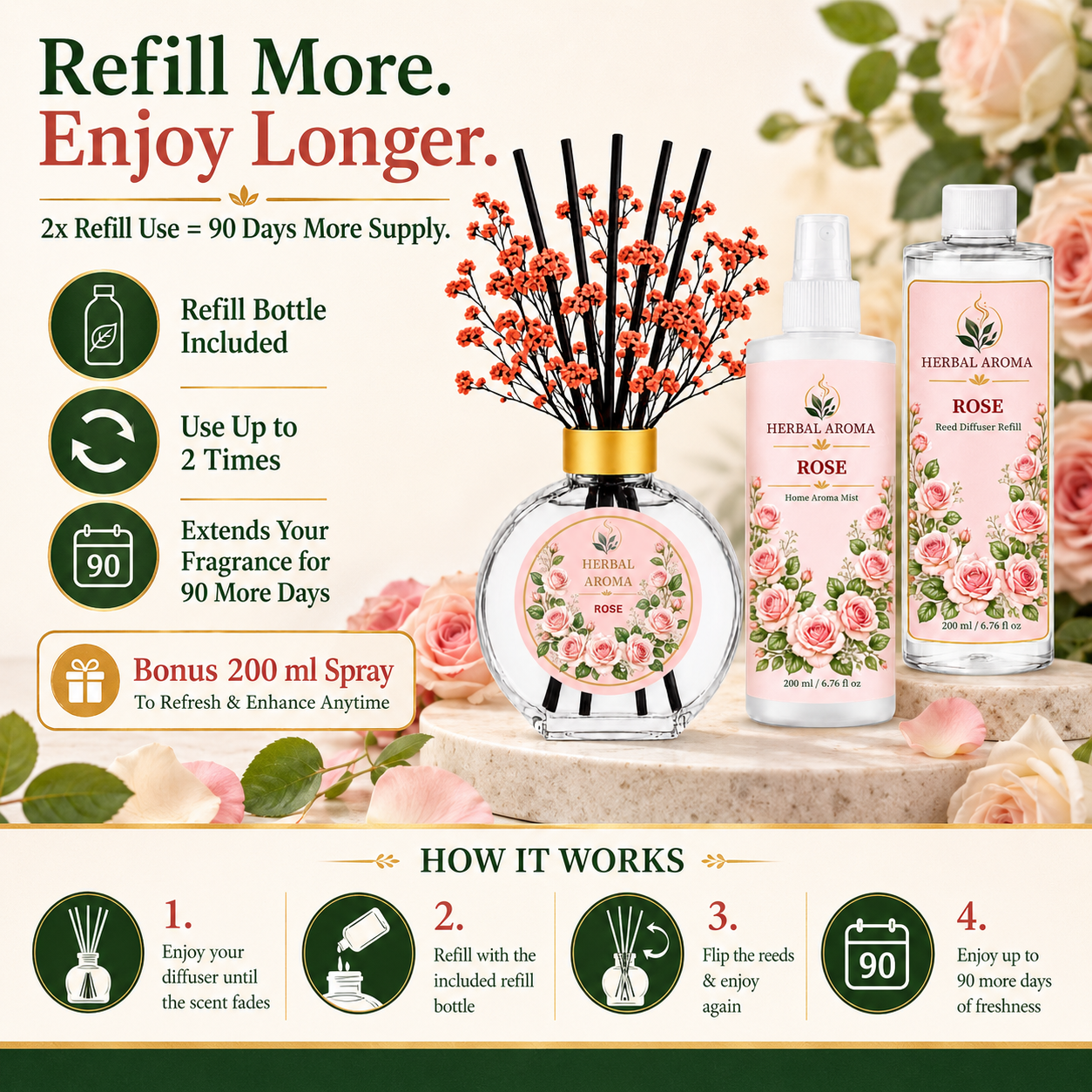 Herbal Aroma Rose Home Fragrance Set, 3-Piece Reed Diffuser with 200 mL Refill and 200 mL Room Spray, 100 mL Diffuser