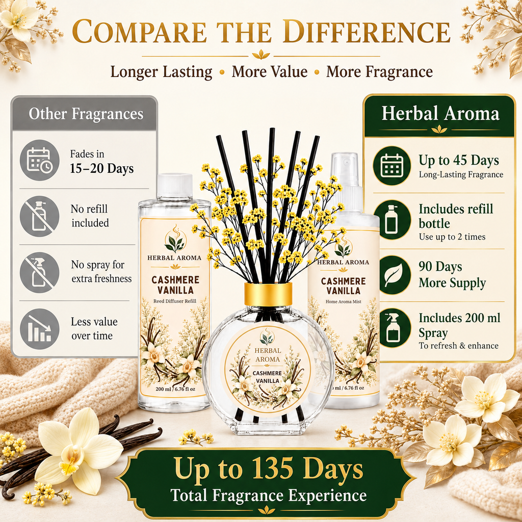 Herbal Aroma Cashmere Vanilla Home Fragrance Set, 3-Piece Reed Diffuser with 200 mL Refill and 200 mL Room Spray, 100 mL Diffuser