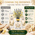 Herbal Aroma Cashmere Vanilla Home Fragrance Set, 3-Piece Reed Diffuser with 200 mL Refill and 200 mL Room Spray, 100 mL Diffuser