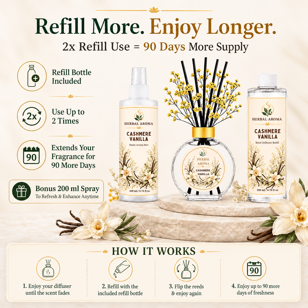 Herbal Aroma Cashmere Vanilla Home Fragrance Set, 3-Piece Reed Diffuser with 200 mL Refill and 200 mL Room Spray, 100 mL Diffuser