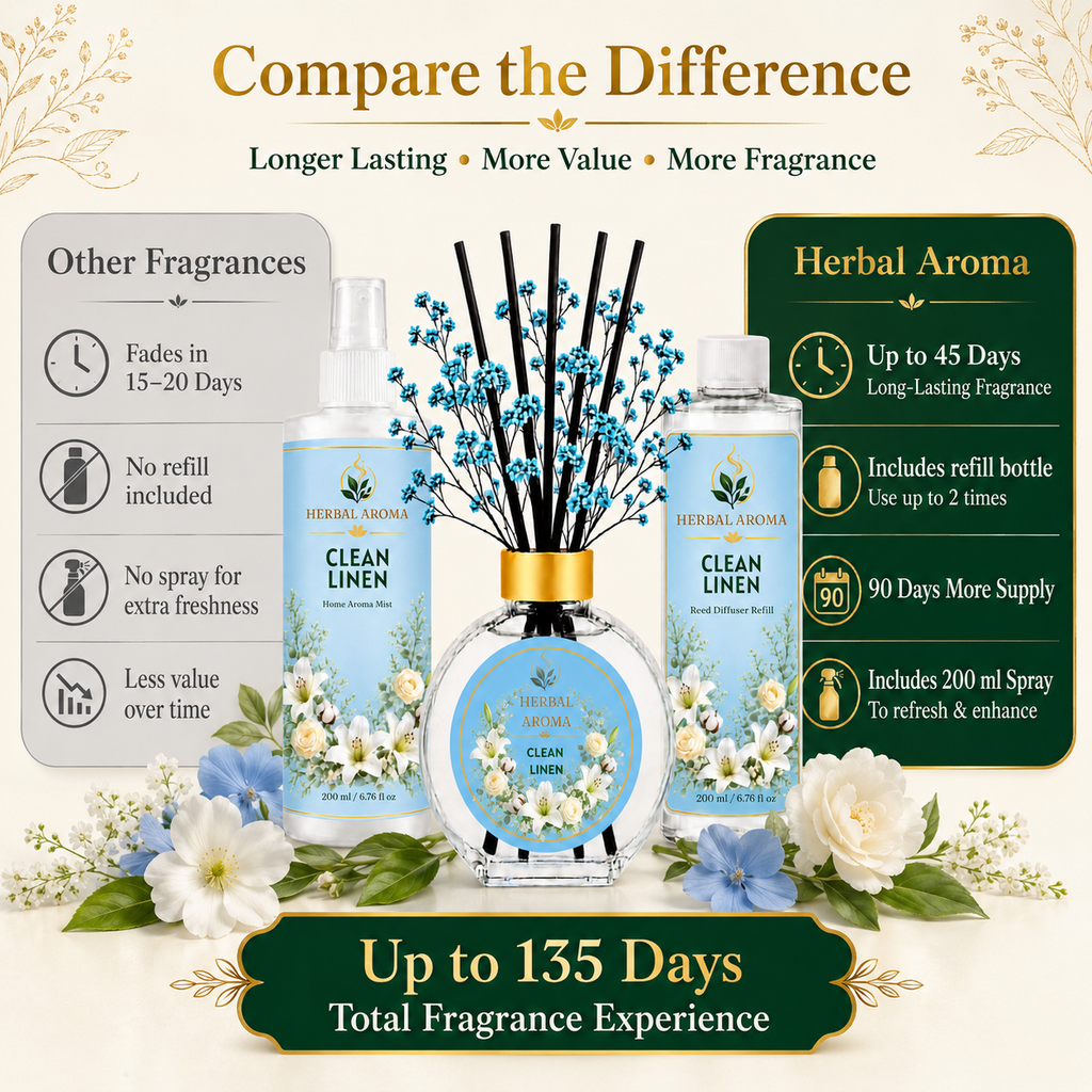 Herbal Aroma Clean Linen Home Fragrance Set, 3-Piece Reed Diffuser with 200 mL Refill and 200 mL Room Spray, 100 mL Diffuser