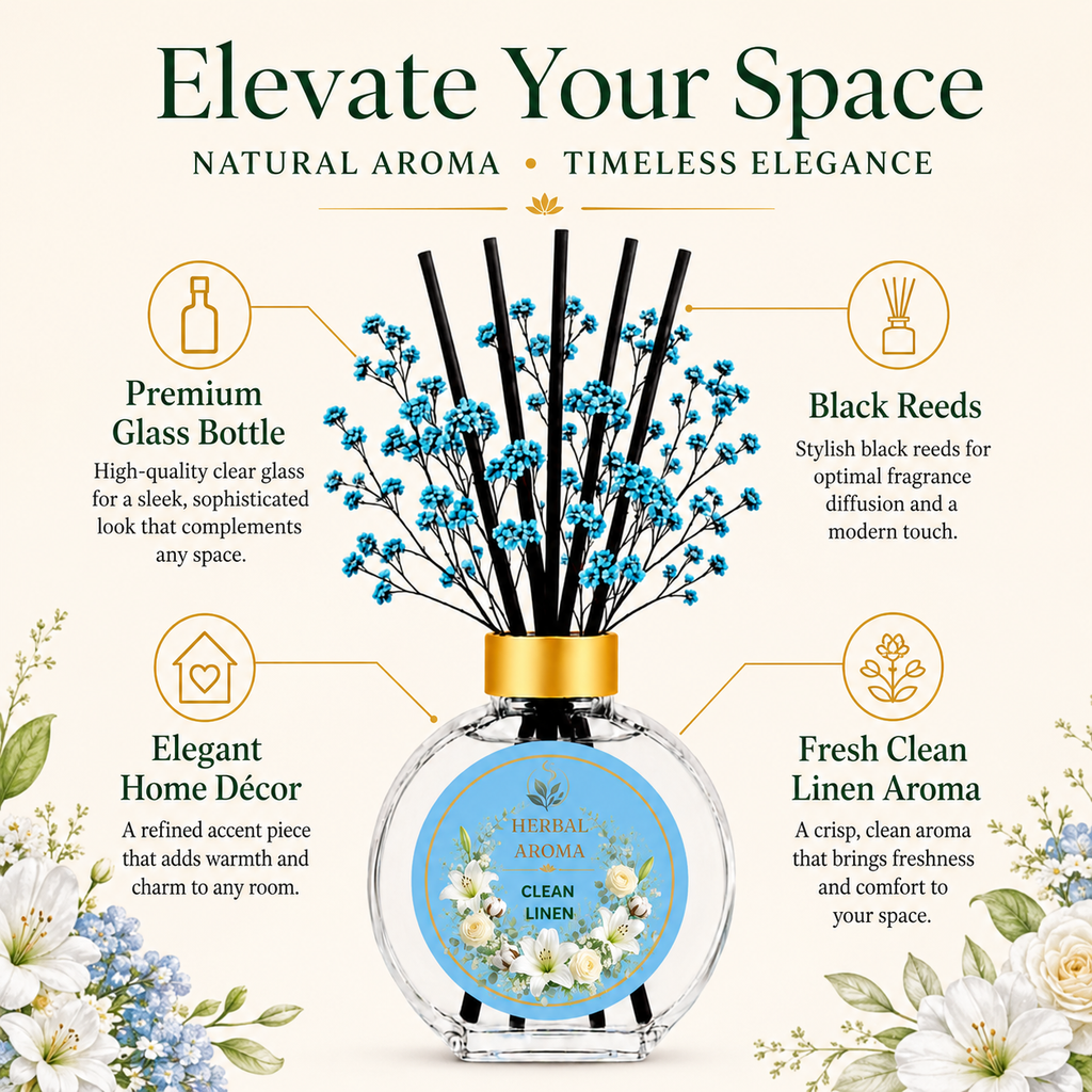 Herbal Aroma Clean Linen Home Fragrance Set, 3-Piece Reed Diffuser with 200 mL Refill and 200 mL Room Spray, 100 mL Diffuser