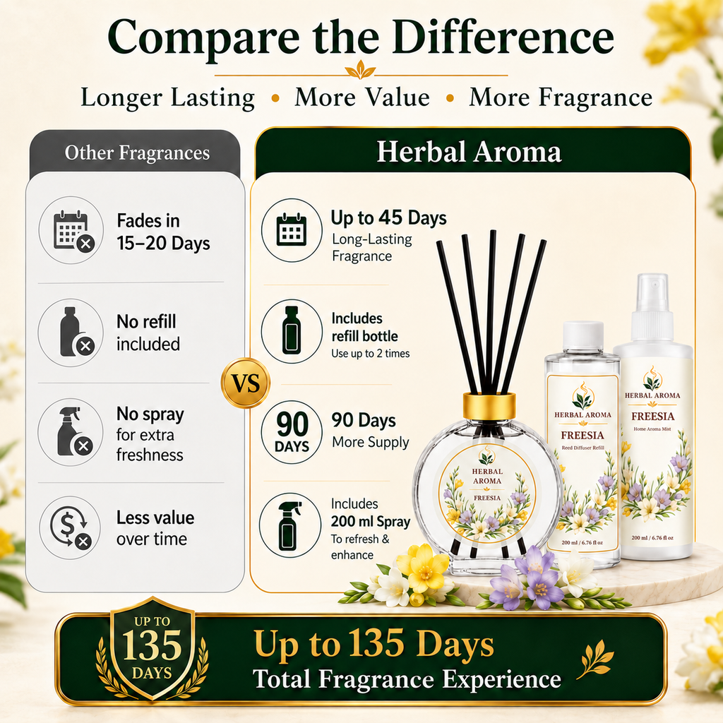 Herbal Aroma Freesia Reed Diffuser Refill Set, 3 Pack, 200 mL Each, 600 mL Total, Includes Black Reeds, Home Fragrance Refill