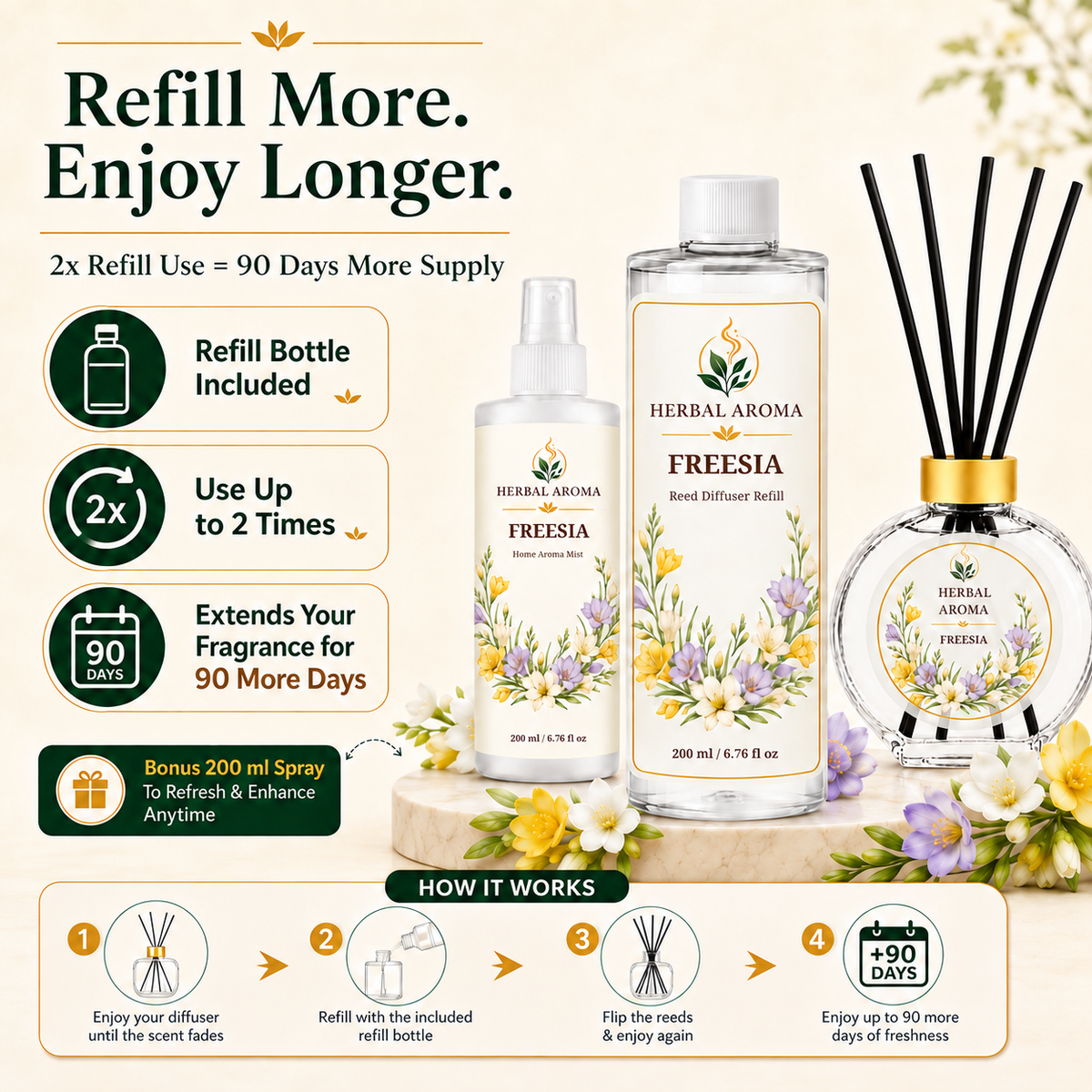 Herbal Aroma Freesia Reed Diffuser Refill Set, 3 Pack, 200 mL Each, 600 mL Total, Includes Black Reeds, Home Fragrance Refill