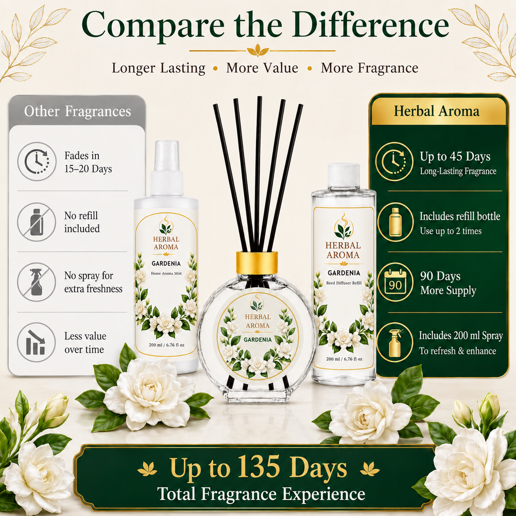 Herbal Aroma Gardenia Reed Diffuser Set, 3 Pack Home Fragrance Diffusers, 100 mL Each, 300 mL Total, Floral Reed Diffusers for Home, Bedroom & Office