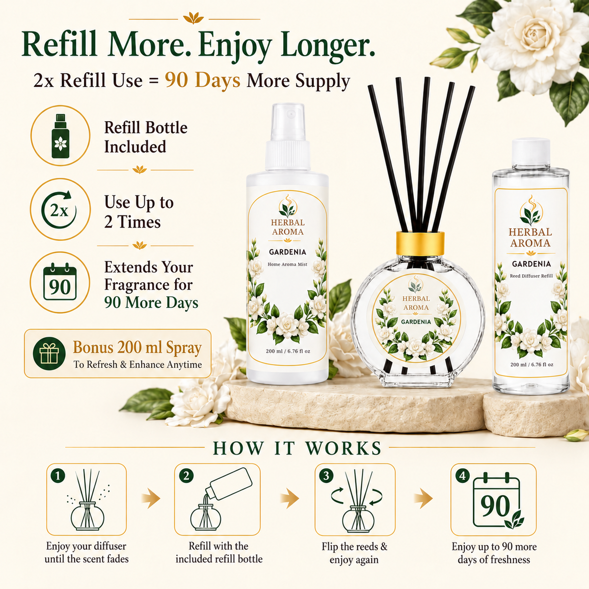 Herbal Aroma Gardenia Reed Diffuser Set, 3 Pack Home Fragrance Diffusers, 100 mL Each, 300 mL Total, Floral Reed Diffusers for Home, Bedroom & Office