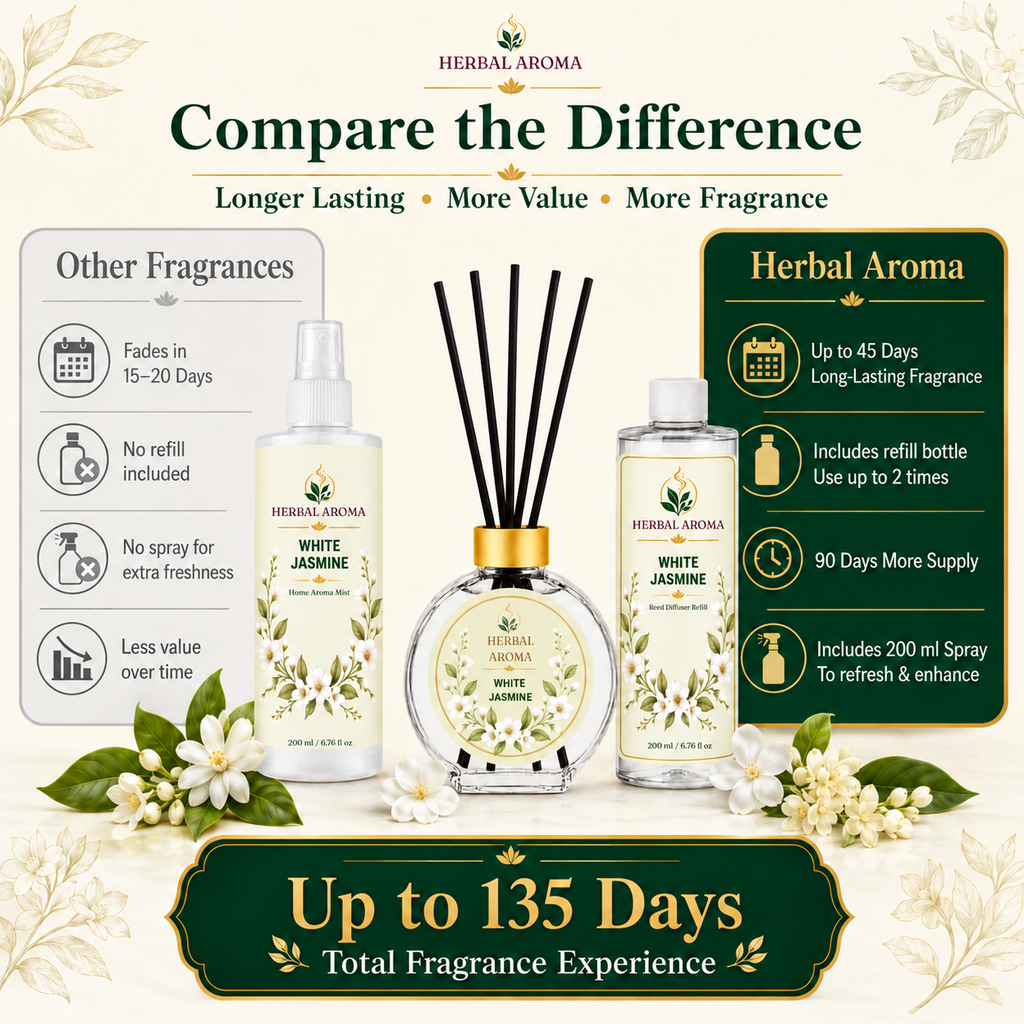 Herbal Aroma White Jasmine Reed Diffuser Refill Set, 3 Pack, 200 mL Each, 600 mL Total, Includes Black Reeds, Home Fragrance Refill
