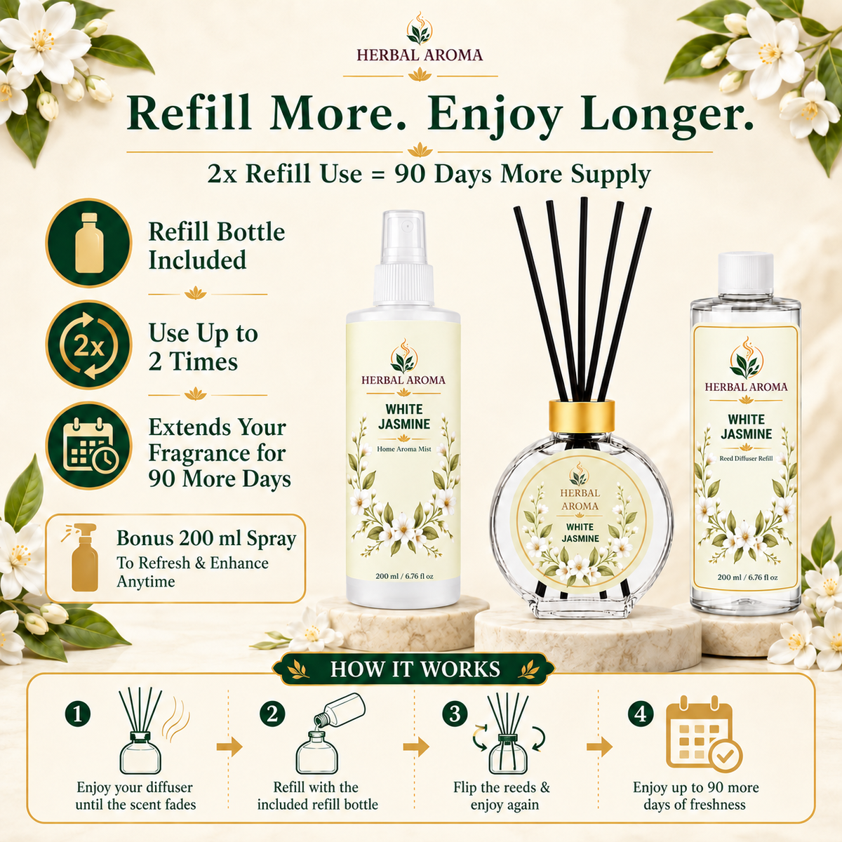 Herbal Aroma White Jasmine Reed Diffuser Refill Set, 3 Pack, 200 mL Each, 600 mL Total, Includes Black Reeds, Home Fragrance Refill