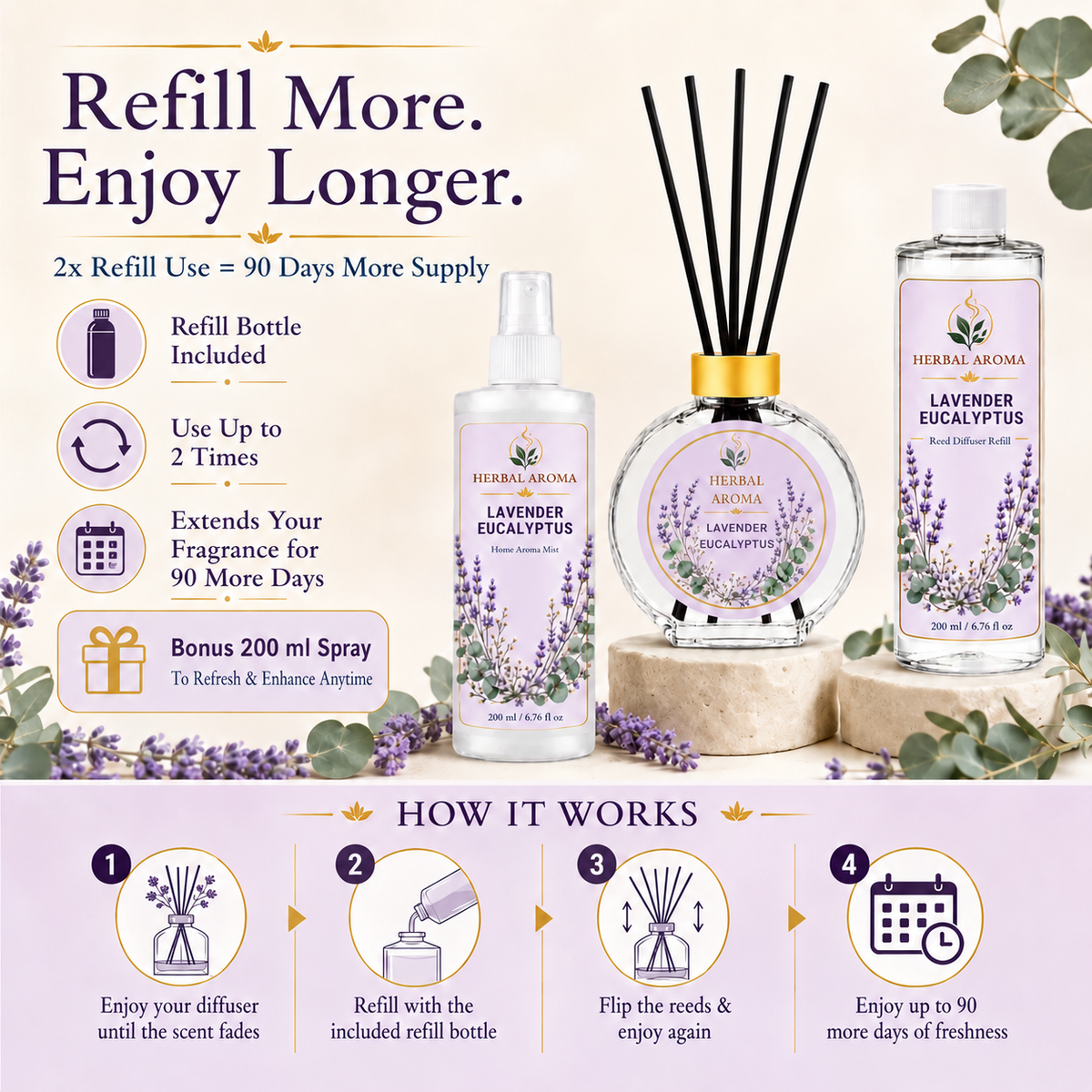 Herbal Aroma Lavender Eucalyptus Reed Diffuser Refill Set, 3 Pack, 200 mL Each, 600 mL Total, Includes Black Reeds, Home Fragrance Refill