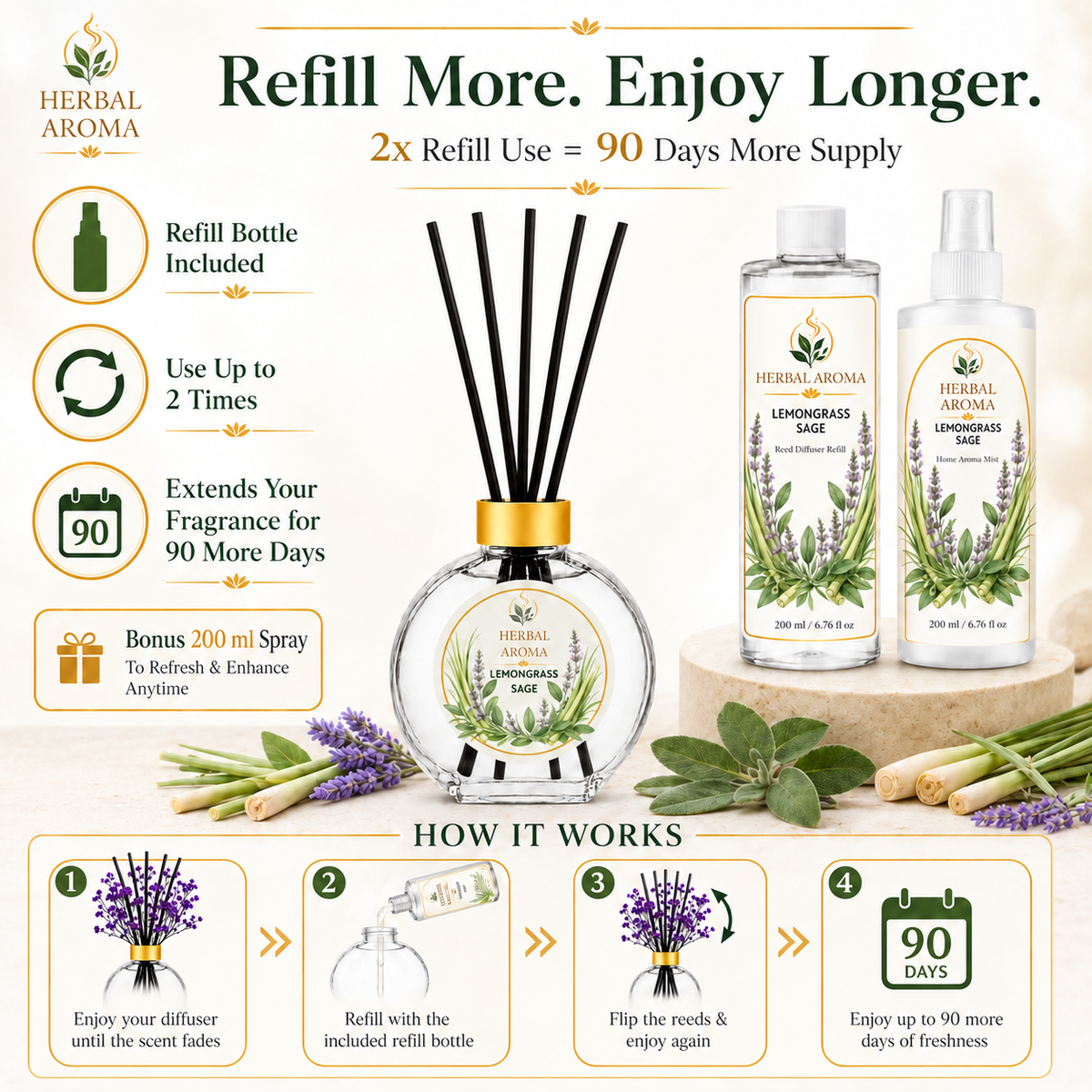 Herbal Aroma Lemongrass & Sage Reed Diffuser Refill Set, 3 Pack, 200 mL Each, 600 mL Total, Includes Black Reeds, Home Fragrance Refill
