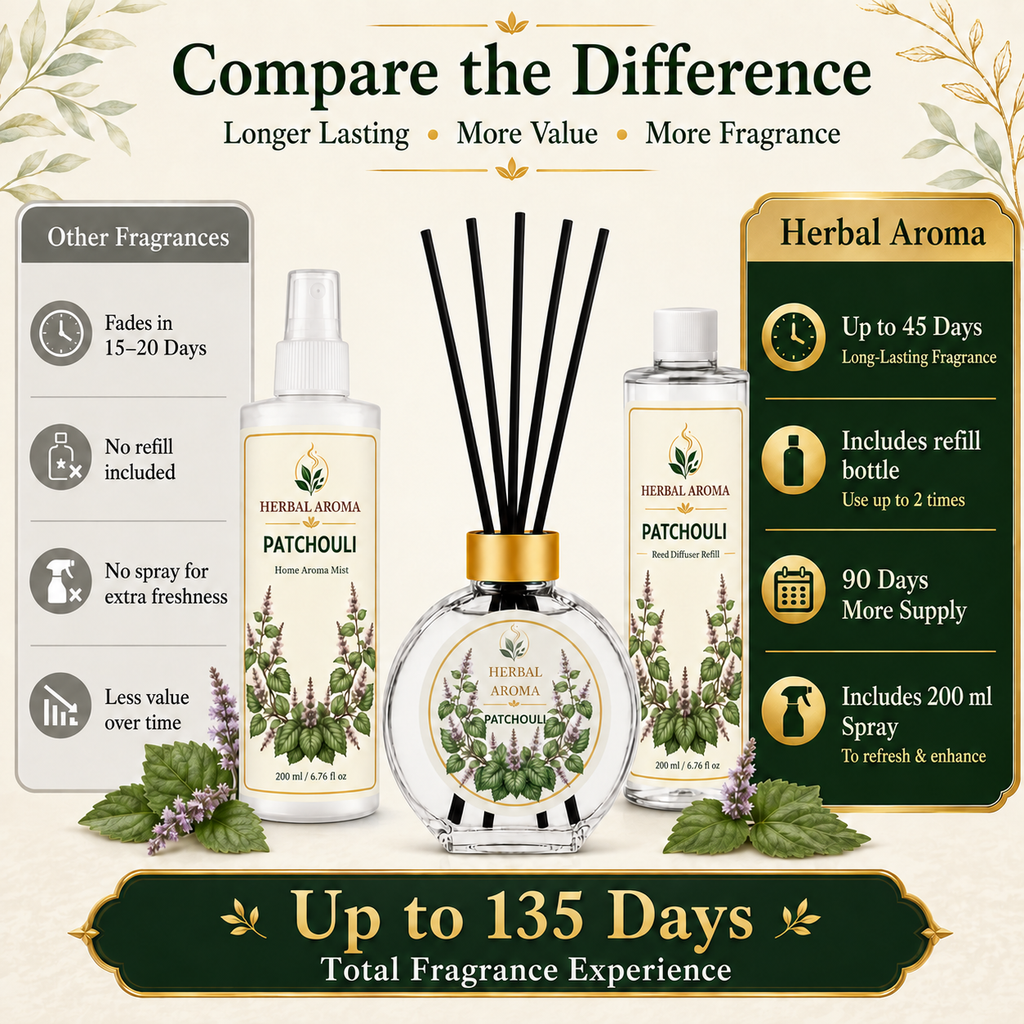 Herbal Aroma Patchouli Reed Diffuser Set, 3 Pack Home Fragrance Diffusers, 100 mL Each, 300 mL Total, Warm Earthy Reed Diffusers for Home & Office