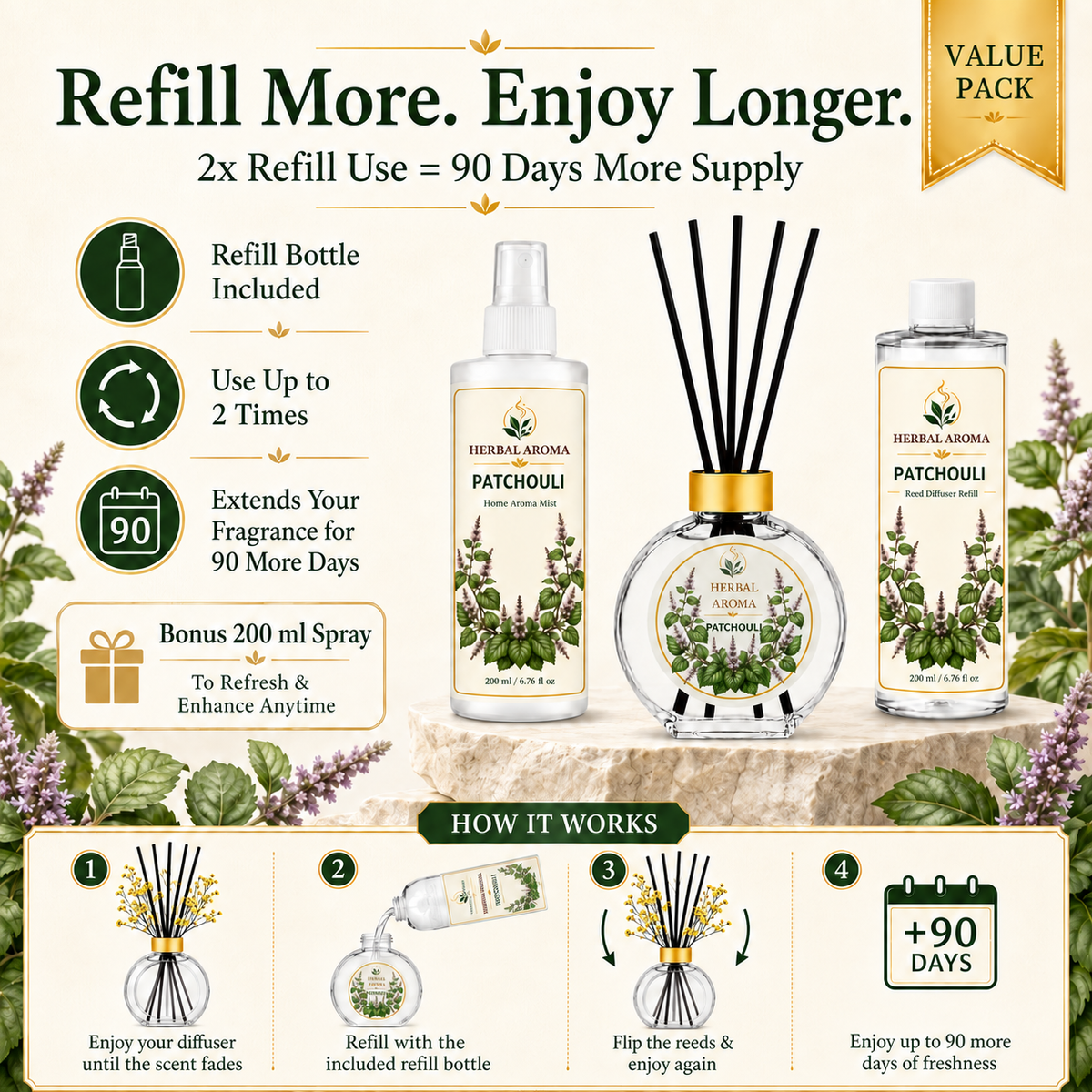 Herbal Aroma Patchouli Reed Diffuser Refill Set, 3 Pack, 200 mL Each, 600 mL Total, Includes Black Reeds, Home Fragrance Refill