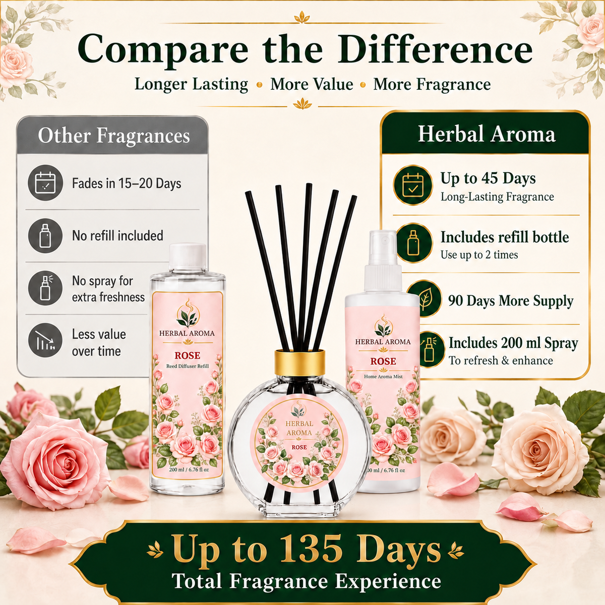 Herbal Aroma Rose Reed Diffuser Refill Set, 3 Pack, 200 mL Each, 600 mL Total, Includes Black Reeds, Home Fragrance Refill