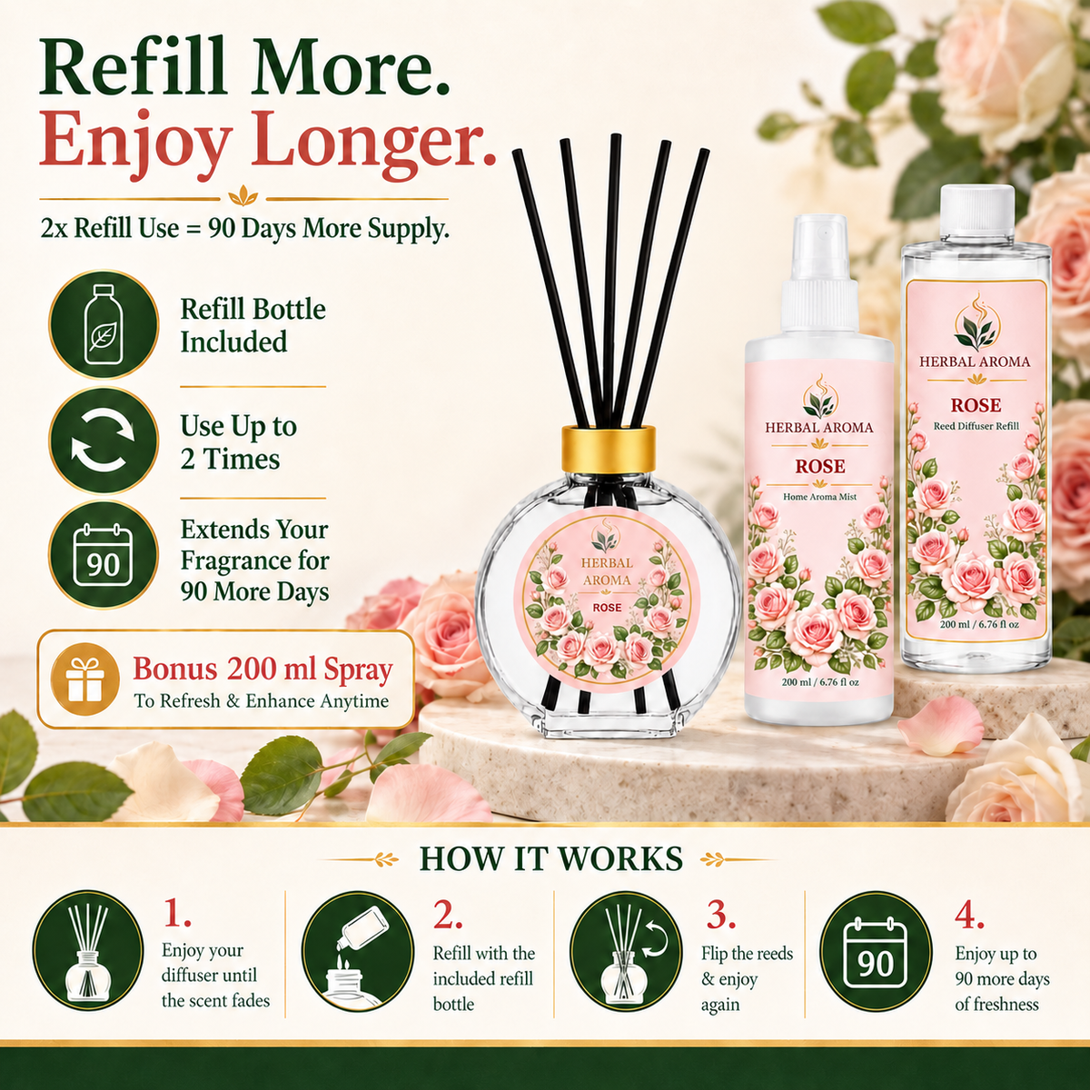 Herbal Aroma Rose Reed Diffuser Refill Set, 3 Pack, 200 mL Each, 600 mL Total, Includes Black Reeds, Home Fragrance Refill