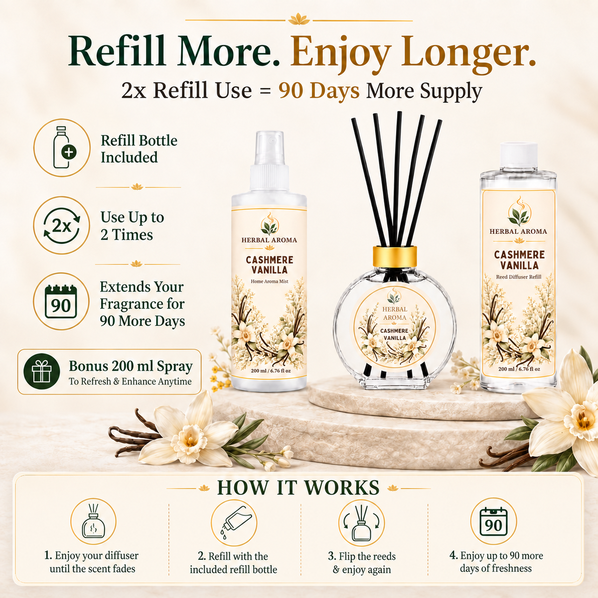 Herbal Aroma Cashmere Vanilla Reed Diffuser Refill Set, 3 Pack, 200 mL Each, 600 mL Total, Includes Black Reeds, Home Fragrance Refill
